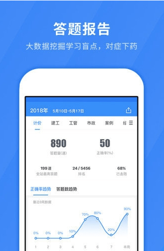 环球网校快题库