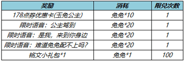 《王者荣耀》公孙离天竺公主皮肤优惠券怎么获得