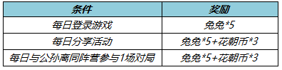 《王者荣耀》公孙离天竺公主皮肤优惠券怎么获得