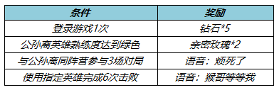 《王者荣耀》公孙离天竺公主皮肤优惠券怎么获得