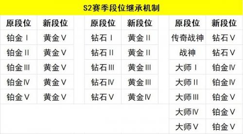 使命召唤手游S2赛季段位继承规则是什么 使命召唤手游s2赛季继承表介绍