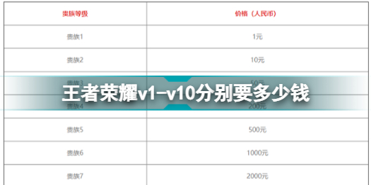 王者荣耀v1（王者荣耀v10皮肤共享次数）