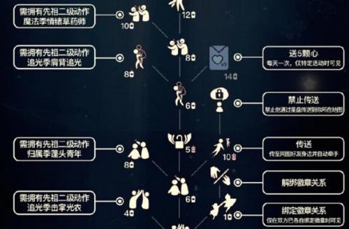 光遇2022好友树兑换物品有哪些 光遇2022好友树兑换物品介绍