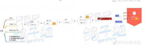 筑梦公馆第2章100%收集怎么做 筑梦公馆第2章100%收集完成攻略