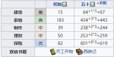 江南百景图花晚照怎么培养 江南百景图花晚照培养方法介绍