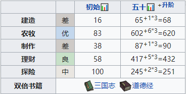 江南百景图杜言行怎么培养 江南百景图杜言行培养方法介绍