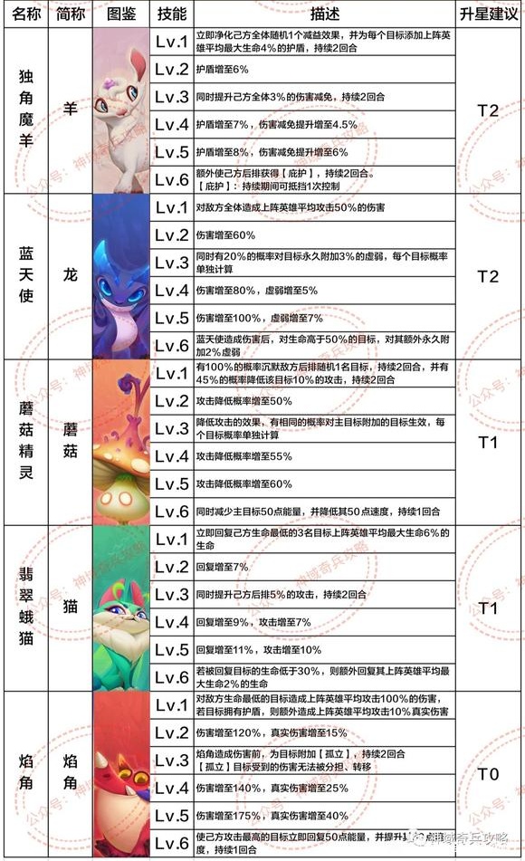 神域奇兵远征魔灵怎么选（神域奇兵远征攻略）