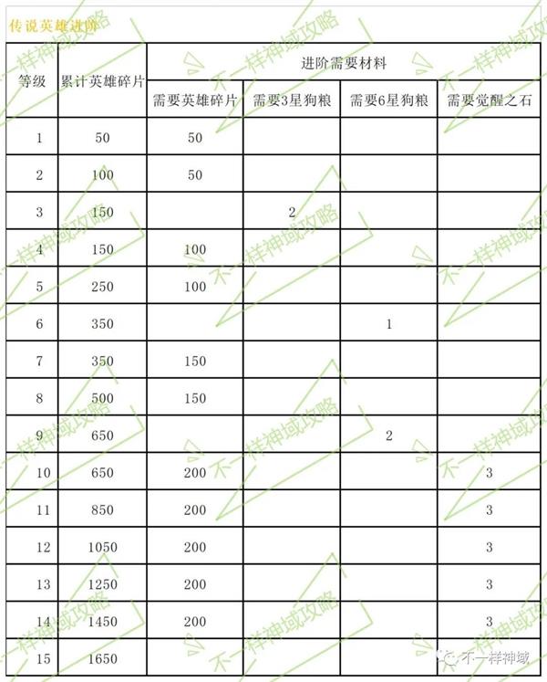 神域奇兵远征英雄进阶材料有什么（远征神兵怎么获得）