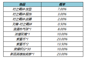 王者荣耀刘备时之羁绊皮肤怎么获得 王者荣耀刘备时之羁绊皮肤获得方法介绍