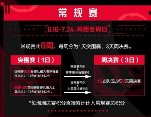 和平精英2022pel夏季赛什么时候开始 和平精英2022pel夏季赛赛程介绍