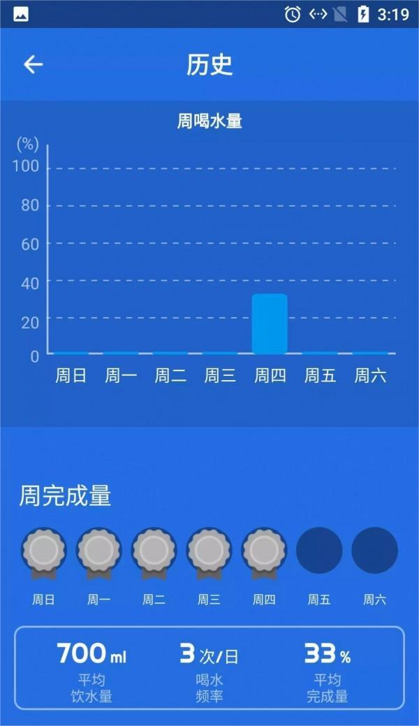 海豚喝水提示闹钟