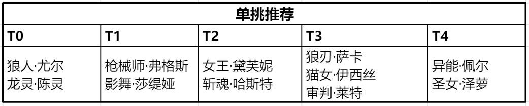 时空猎人3强势PVP阵容怎么搭配（时空猎人最强阵容）