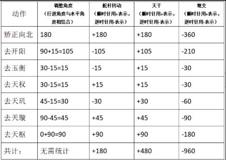 《百变大侦探》桃花源第六幕攻略