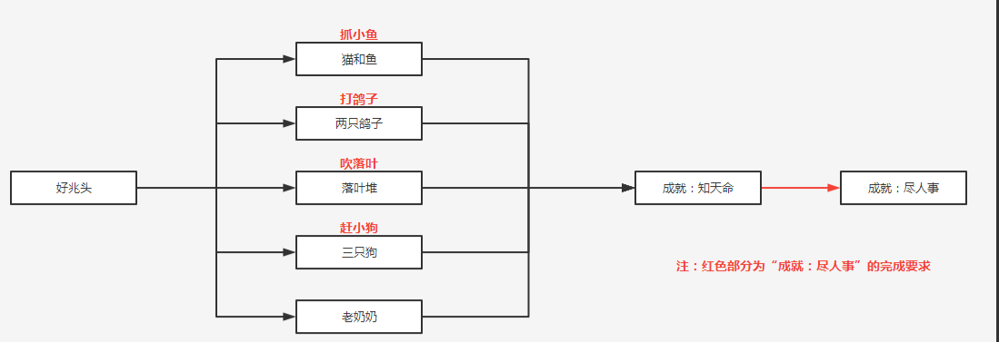 《原神》成就知天命攻略