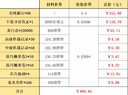 明日方舟春节礼包性价比高吗