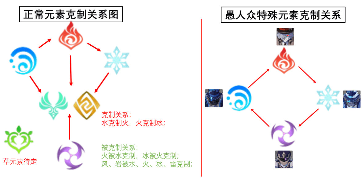 原神实战怎么破盾