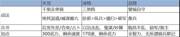 三国志战略版三势千里关羽阵容怎么组