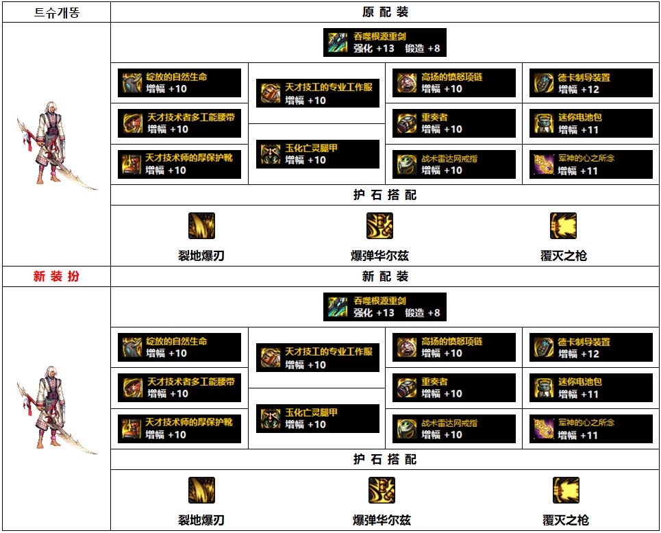 DNF佣兵110级用什么装备