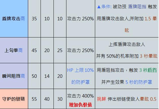 奥丁神叛防御者强不强