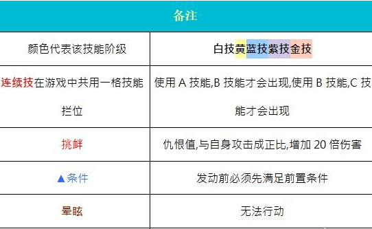 奥丁神叛狂战士强不强（奥丁神叛怎么样）