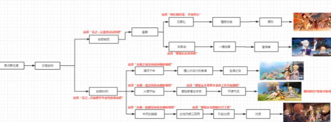 原神凝光邀约任务隐藏成就怎么达成