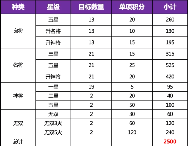 三国志幻想大陆灵辉时装怎么得