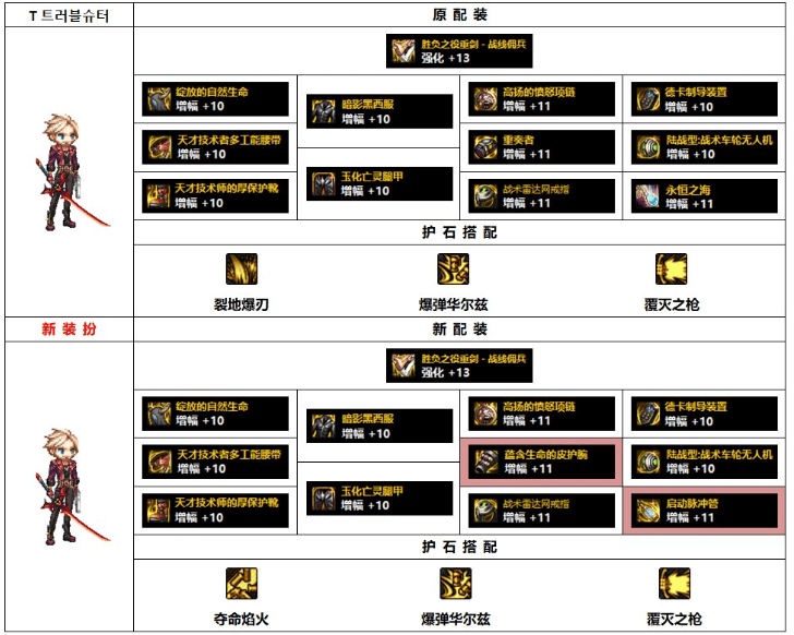 DNF佣兵110级用什么装备