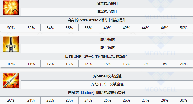 FGO泳装梅莉技能释放有哪些效果