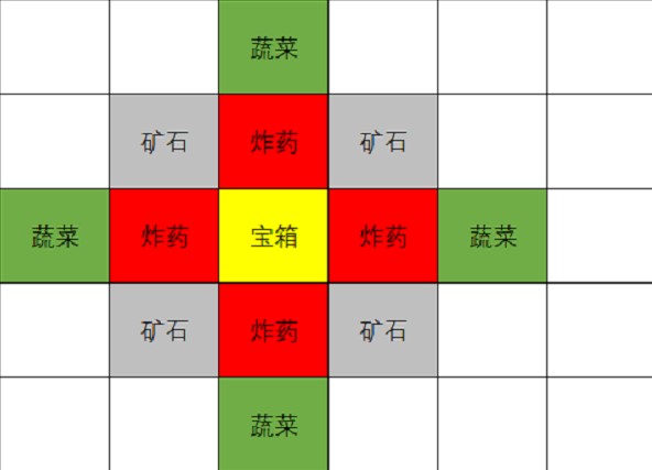 原神2.6挖宝玩法是什么