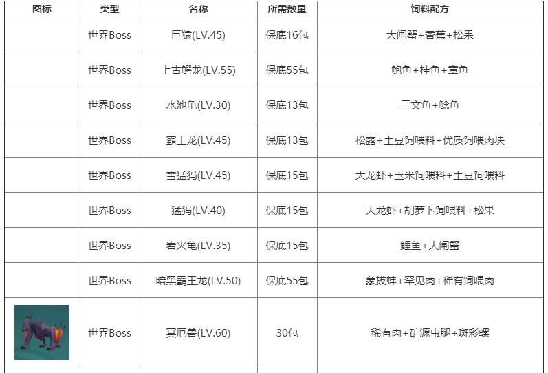 创造与魔法上古鳄龙饲料是什么