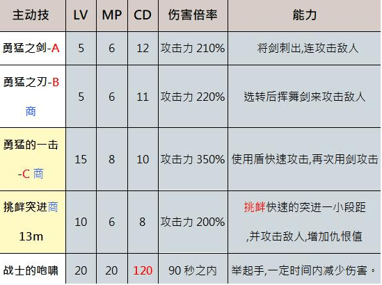 奥丁神叛防御者强不强（奥丁神叛职业选择）