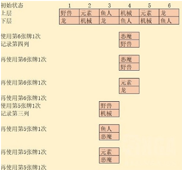 炉石传说奥特兰克谜题破解思路是什么