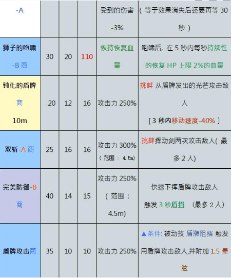奥丁神叛防御者强不强