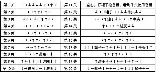 DNF精灵之森大冒险迷宫怎么过