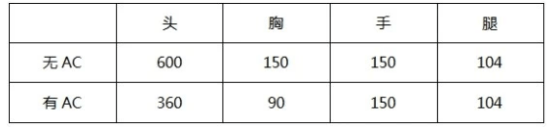 CF手游AA12雷神强不强