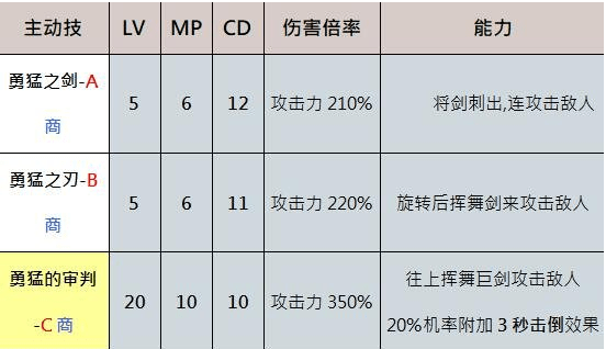 奥丁神叛狂战士强不强