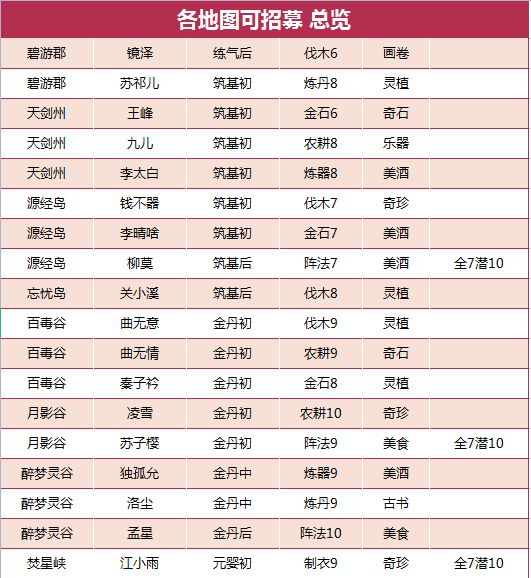 我的门派工具人在什么地方招募（我的门派工具人在什么地方招募比较好）