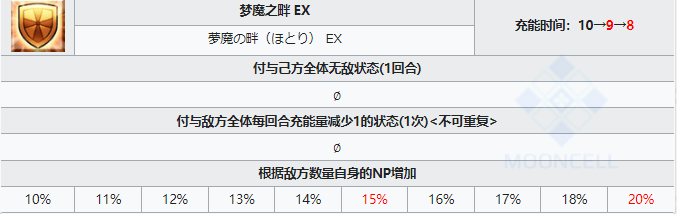 FGO泳装梅莉技能释放有哪些效果