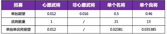 三国志幻想大陆灵辉时装怎么得