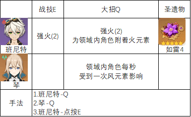 原神实战怎么破盾