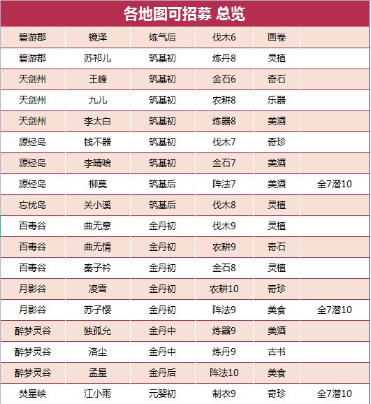 我的门派工具人在什么地方招募