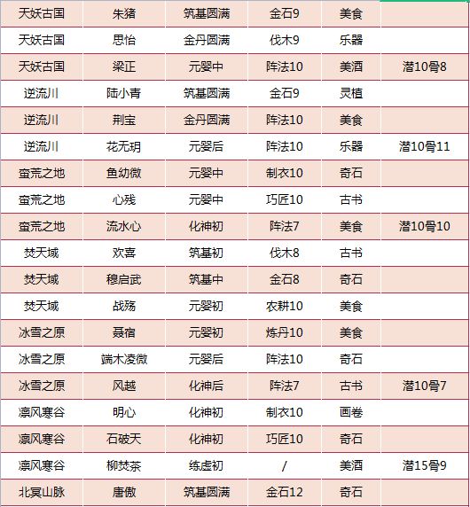 我的门派工具人在什么地方招募