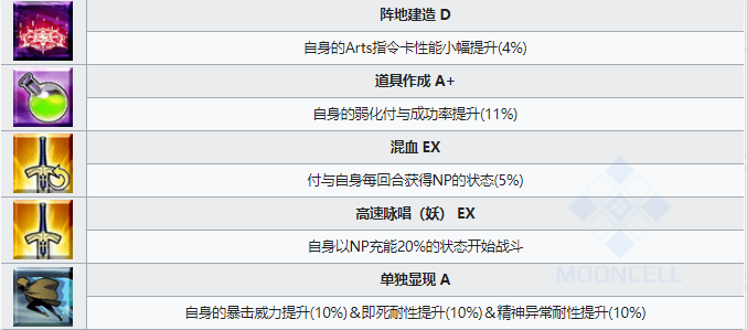 FGO泳装梅莉技能释放有哪些效果