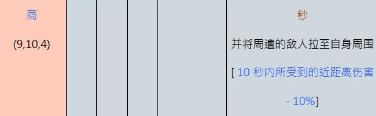 奥丁神叛防御者强不强