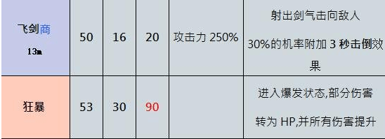 奥丁神叛狂战士强不强