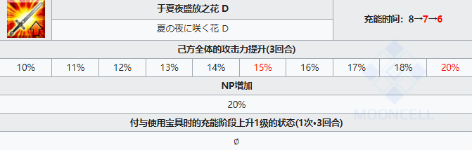 FGO泳装梅莉技能释放有哪些效果