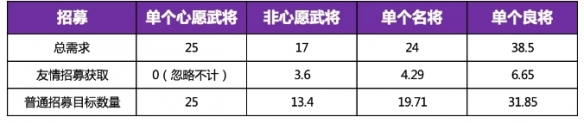 三国志幻想大陆灵辉时装怎么得