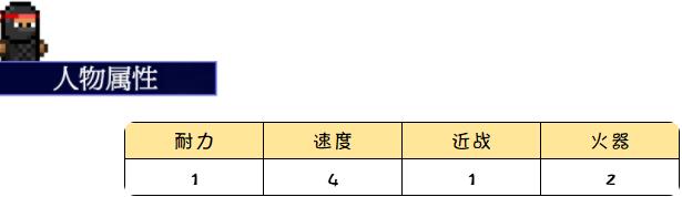 代号街区暗匿者怎么用（代号街区暗匿者攻略）