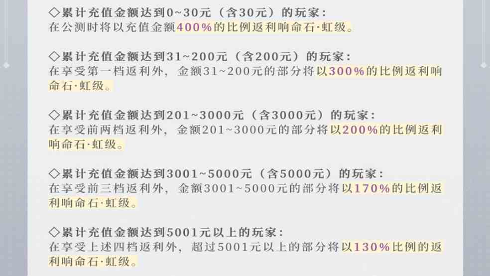 宿命回响弦上的叹息调调测试返利活动大放送