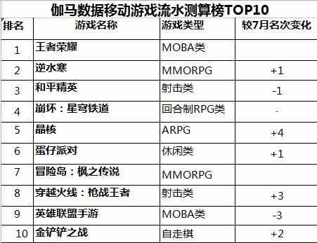 2023年8月游戏产业报告发布